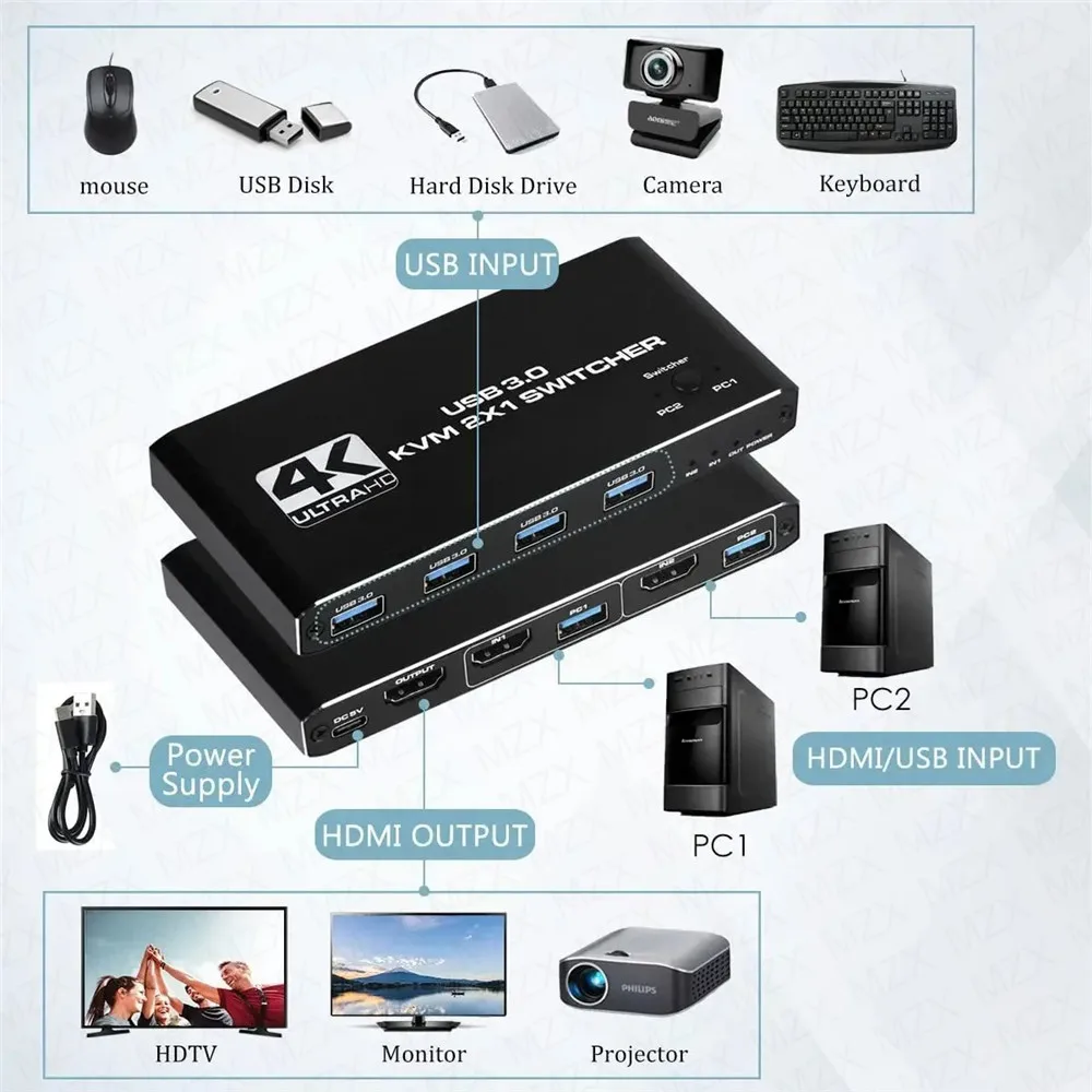 KVM Switch 4K 60Hz Switcher US - Gaming Accessories Storage recensie en prijs